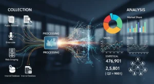 Profiling a Business